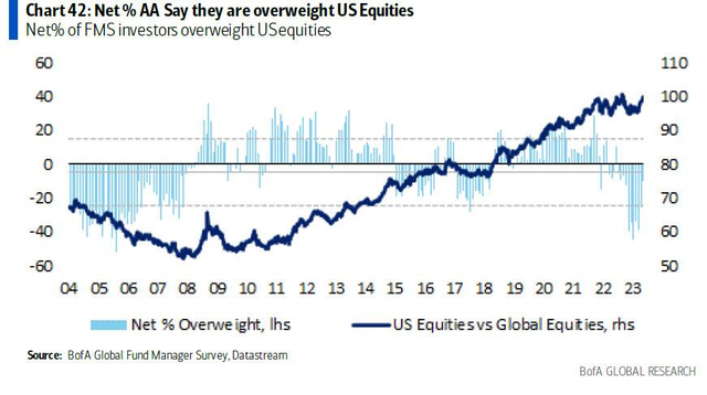Title: Understanding the US Stock Market Average 
