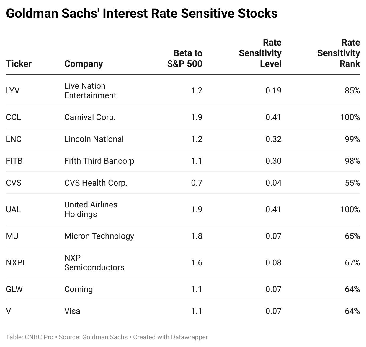 Title: Best US Green Energy Stocks: Your Guide to