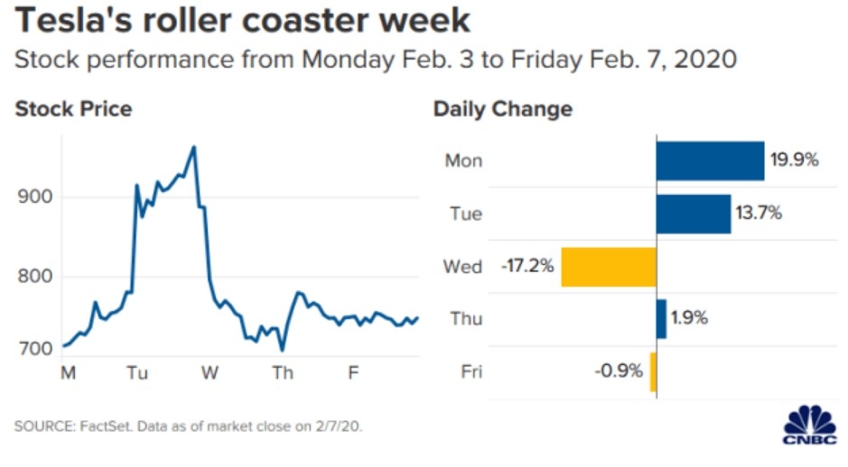 ​Samsung Stock Chart in US Dollars: A Comprehensiv
