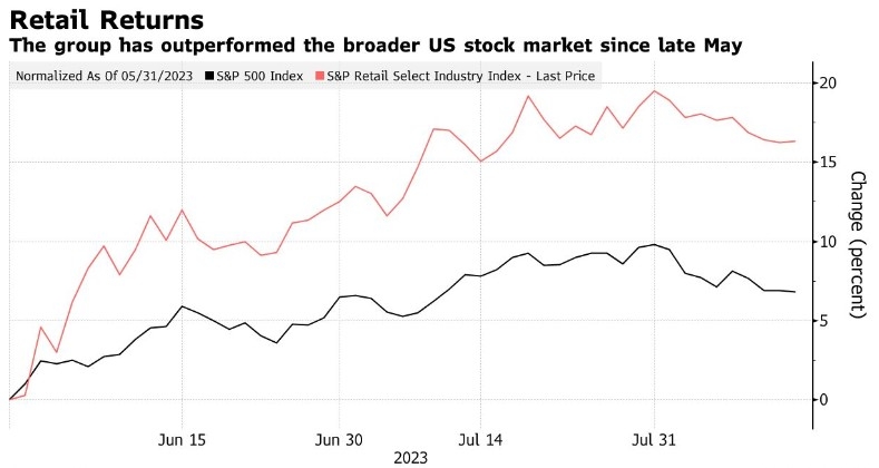 Best US Stocks to Invest in 2021: Top Picks for L