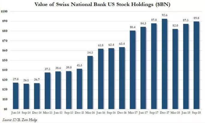 US Growth Stocks with Momentum: How to Capitalize