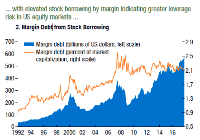 ​How to Invest in the US Stock Market as a Foreign
