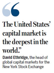 ​How to Open a Demat Account in the US Stock Marke