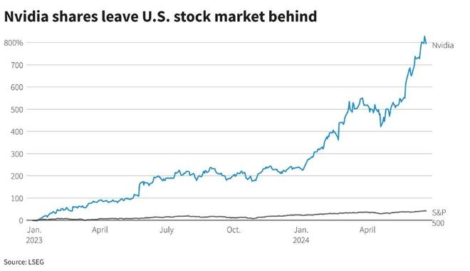 The Biggest Oil Companies in the US Stock Market