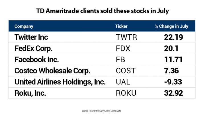 Farming Stocks: A Lucrative Investment Opportunity in the US Farming Stocks: A Lucrative Investment Opportunity in the US