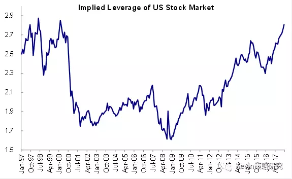 US Bond Yields Affect Stock Market: Understanding