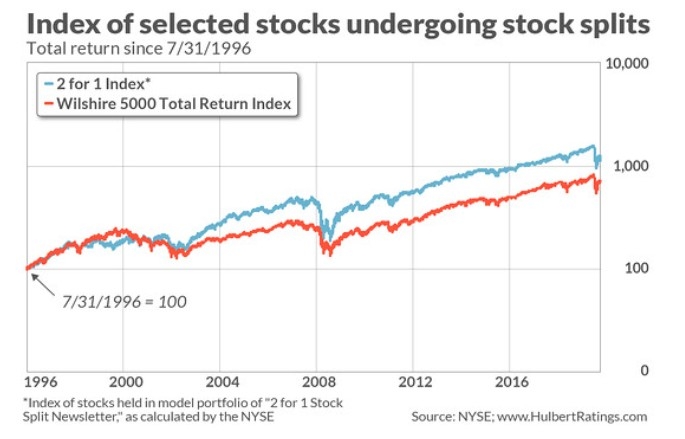 Investing in US Stock: A Comprehensive Guide to M