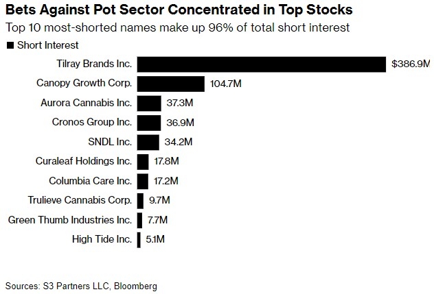 Correlation Coefficient of Corporate Bond Returns