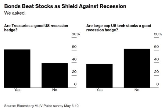 Title: Top Infrastructure Stocks in the US