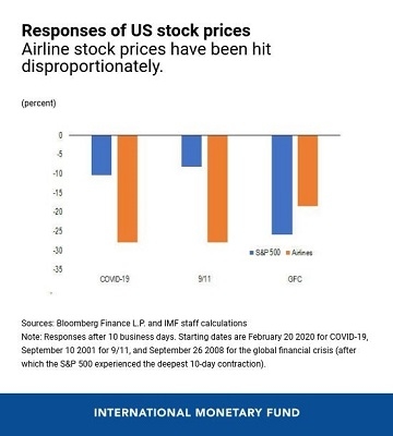 Buying US Stocks in India: A Comprehensive Guide Buying US Stocks in India: A Comprehensive Guide
