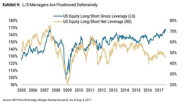 Current Shiller CAPE Ratio: A Deep Dive into US S