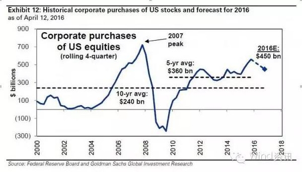 China Stock Market Effect on the US Economy