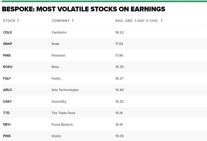 Best US Stocks to Buy in 2022: A Comprehensive Guide
