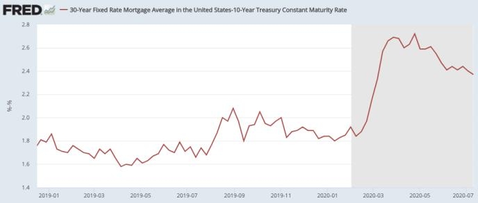 ​Title: Understanding the Role of SSN in the US St