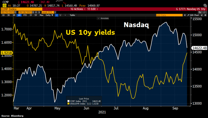 US Foods Stock Forecast: A Comprehensive Analysis