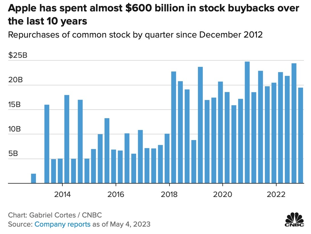 US Large Cap Stocks Momentum Analysis: September 