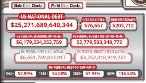 ​How to Short US Stock Market: A Comprehensive Gui