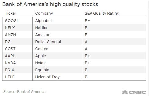 Odong Time: Navigating the US Stock Market