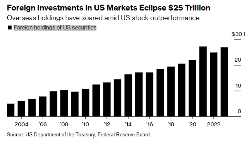 Us Stock Insider Buying: A Window into the Future Us Stock Insider Buying: A Window into the Future