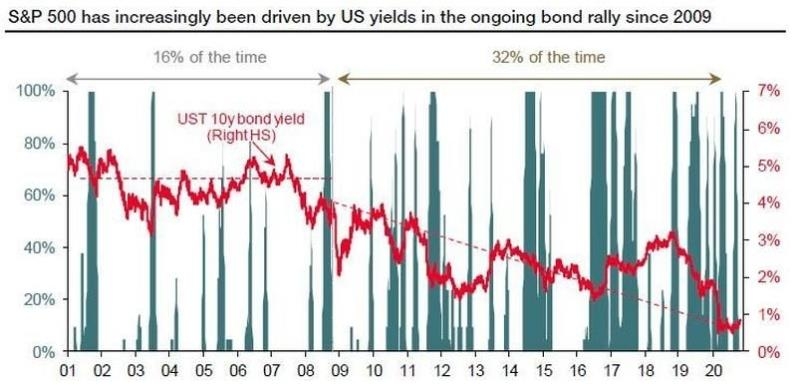 US Stock Index Futures: A Deep Dive into Bloomber