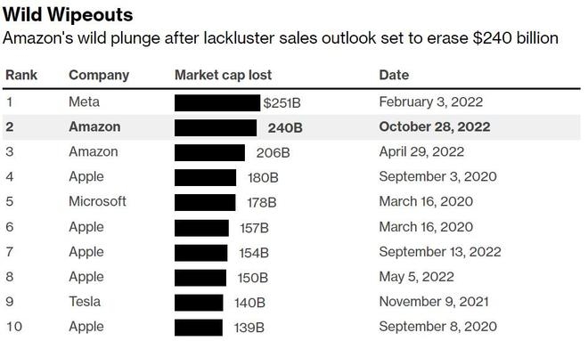 Understanding "Company Us Stock&quot