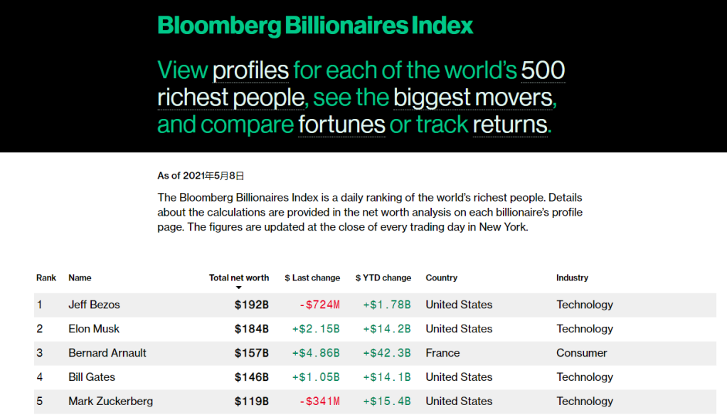 US Stock Market 2019 Agenda: A Comprehensive Overview US Stock Market 2019 Agenda: A Comprehensive Overview