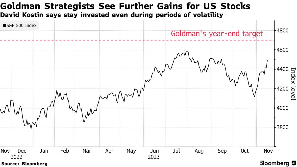 US Stock Market Outlook: April 6, 2025
