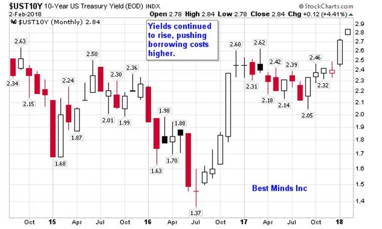 US Election Stock Market History: A Comprehensive