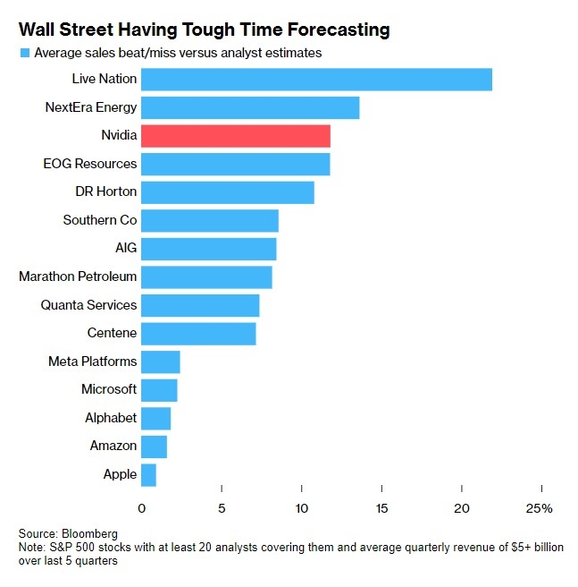 Covid 19 US Stock Market: A Comprehensive Analysis