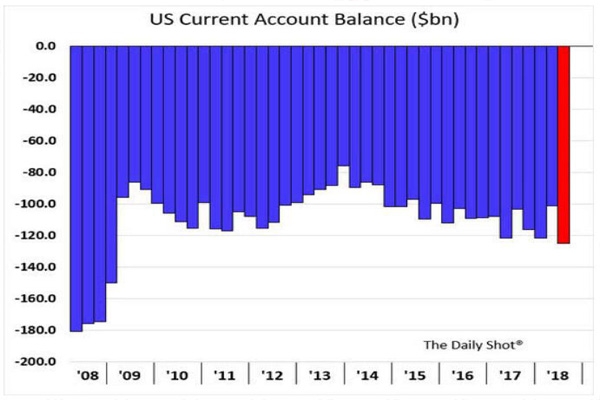 Canadians Owning US Stocks: Opportunities and Con