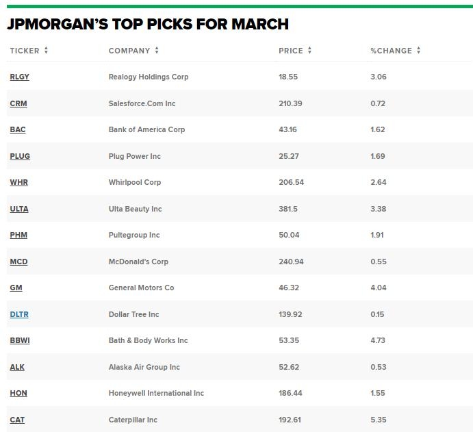 Best Performing US Stocks: 5-Day Momentum Analysis Best Performing US Stocks: 5-Day Momentum Analysis