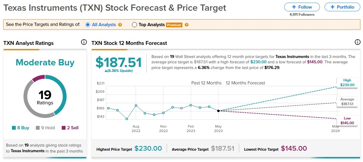 Do U.S. Stocks Trade After Hours? A Comprehensive