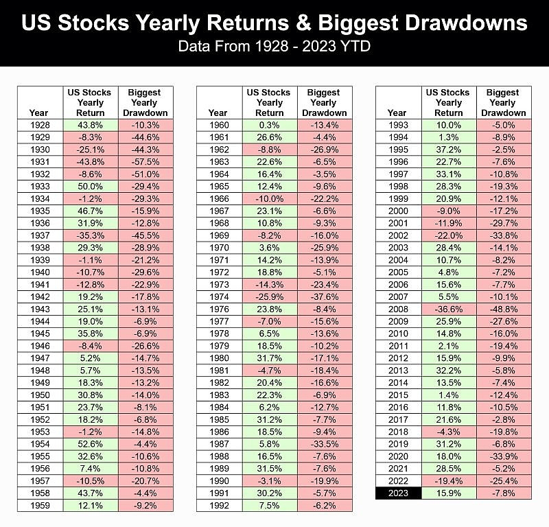 All Time Low Stocks: What You Need to Know