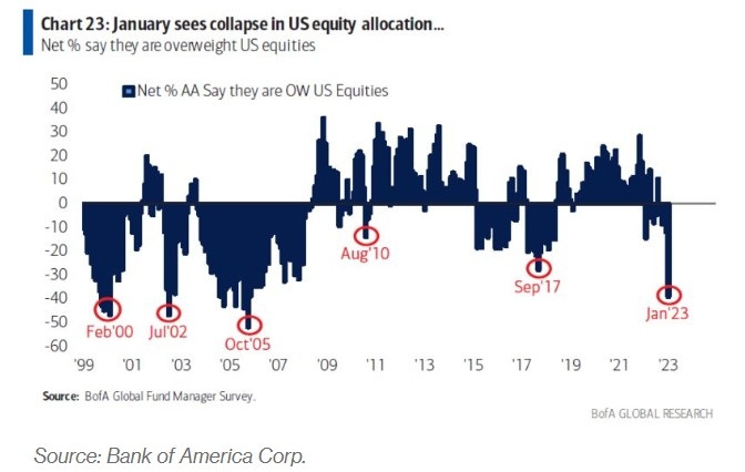 US Large Cap Stocks RSI Technical Indicators: A C