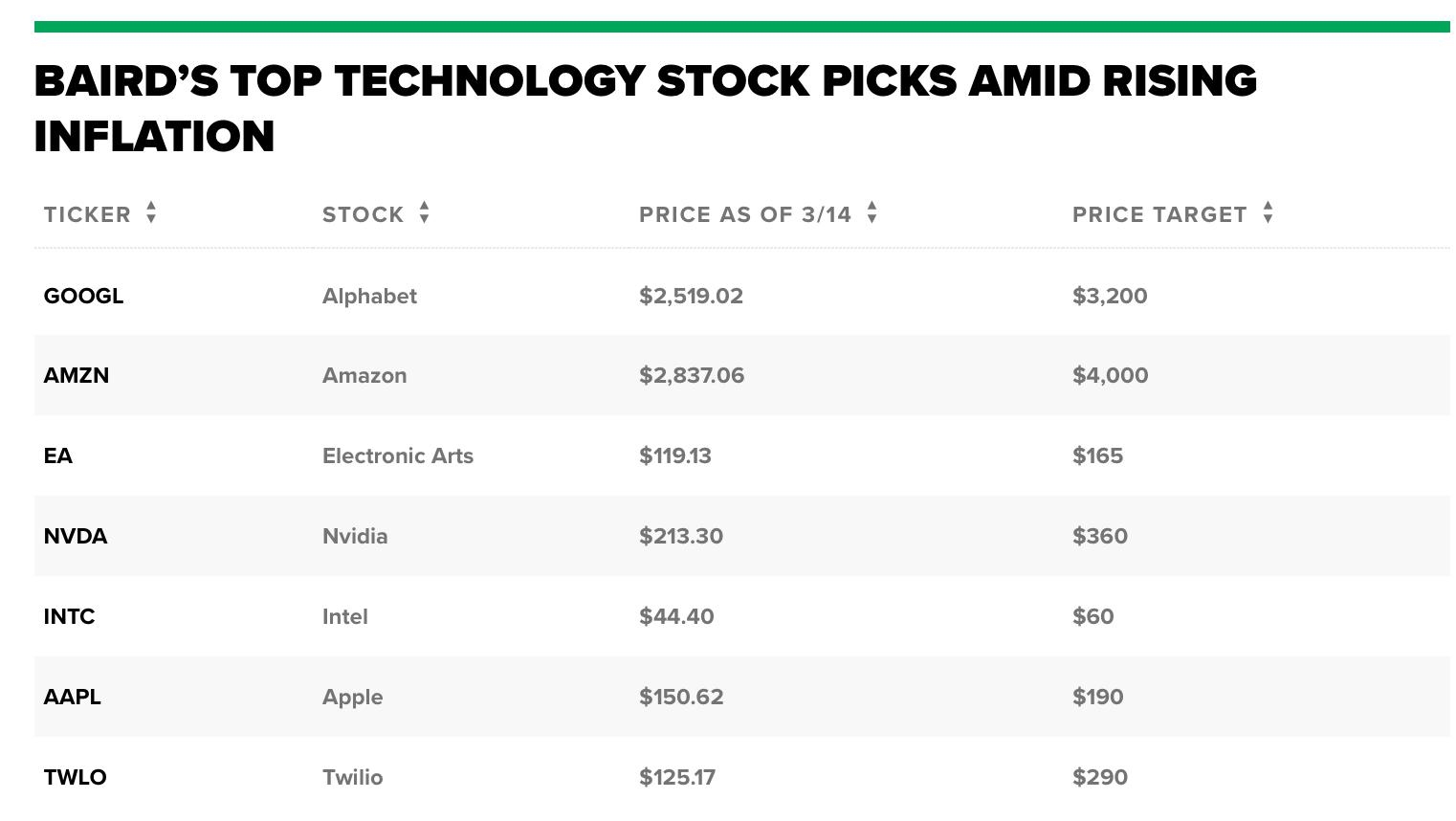 Canopy Rivers Stock Symbol: A Comprehensive Guide Canopy Rivers Stock Symbol: A Comprehensive Guide