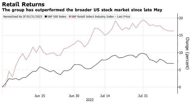 Unleashing the Power of US Market Momentum Stocks Unleashing the Power of US Market Momentum Stocks