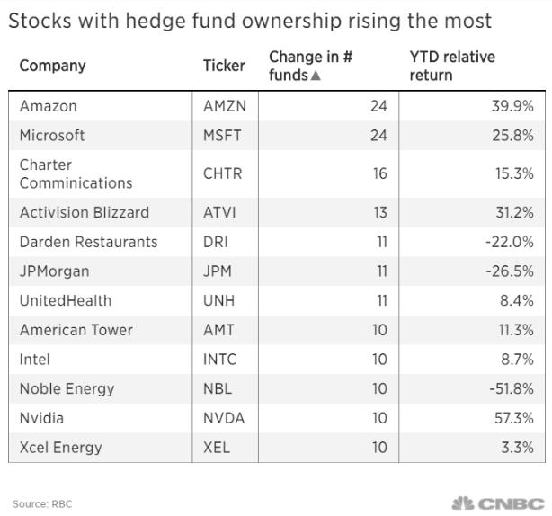 The Largest Stock Markets in the US: A Comprehens