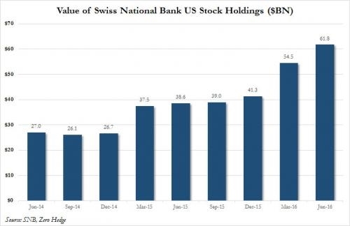 Tata Stock in US: Investment Insights and Perform