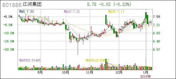 Title: Gilead Sciences: A Leading US Pharma Stock