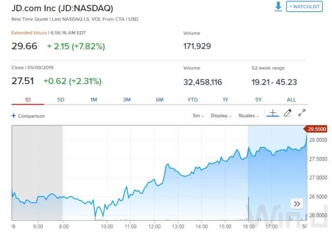 US Stock Market 2018 Performance: A Comprehensive