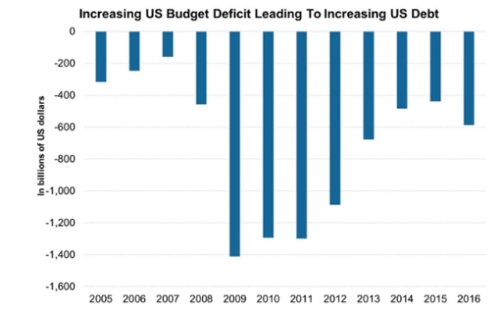 US Defends Stocks Doubles: A Breakdown of the Mar