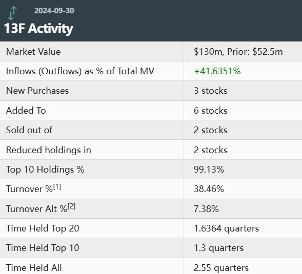 Stock Market 12 Month Chart: A Comprehensive Guid