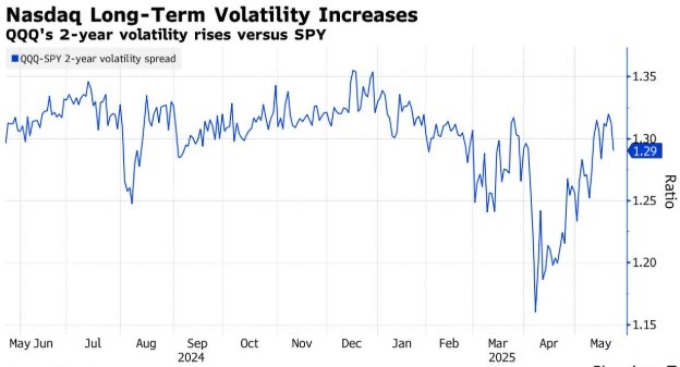 Understanding Major Indices in the Stock Market