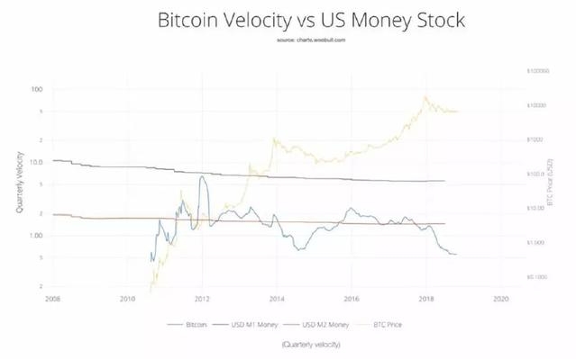 Understanding the PE Ratio for the S&amp;P 50