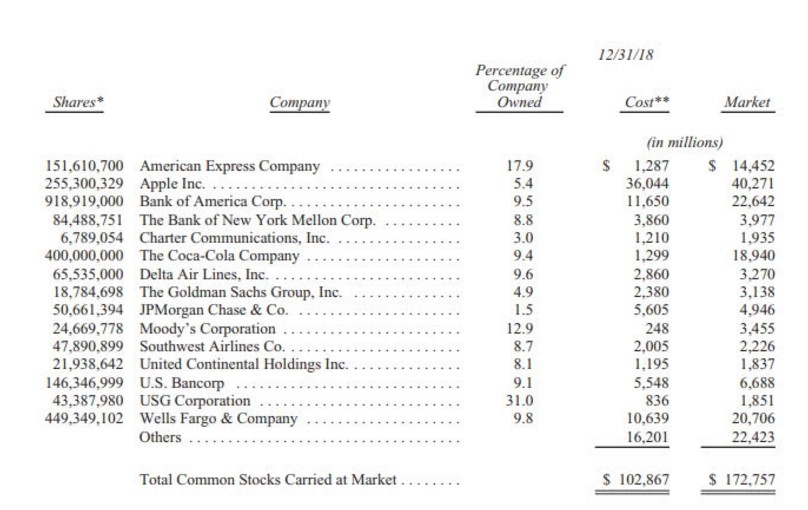 ​Total Market Cap of US Stocks: A Comprehensive Ov