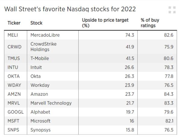 SP500 Post Market: Unveiling the After-Hours Action SP500 Post Market: Unveiling the After-Hours Action