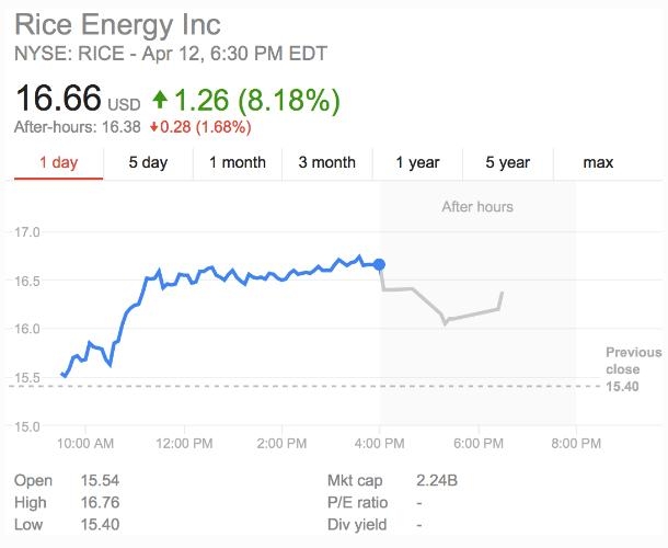 <b>Nasdaq Stock Chart: A Comprehensive Guide to Unde</b>