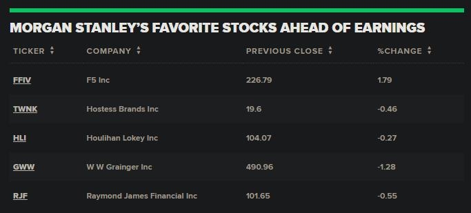 Global Stocks Today: Key Movements and Predictions Global Stocks Today: Key Movements and Predictions