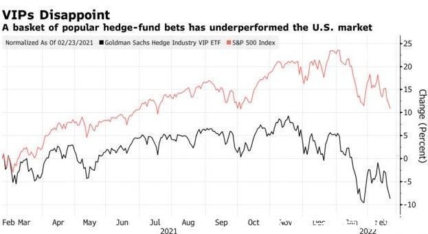 Decline of the US Stock Market in 2018: What You 