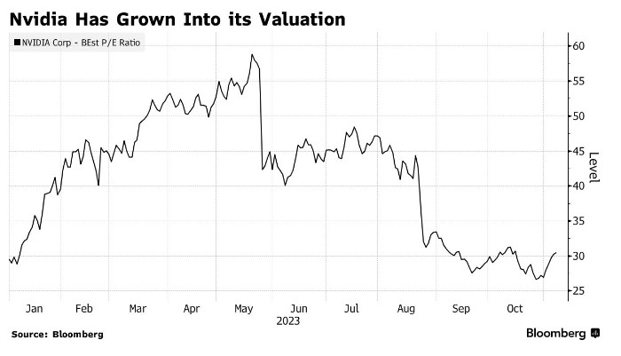 Best Momentum Stocks Last Week: Performance Highl